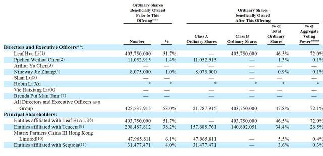富途更新招股书：发行区间10到12美元 腾讯有意参与IPO认购