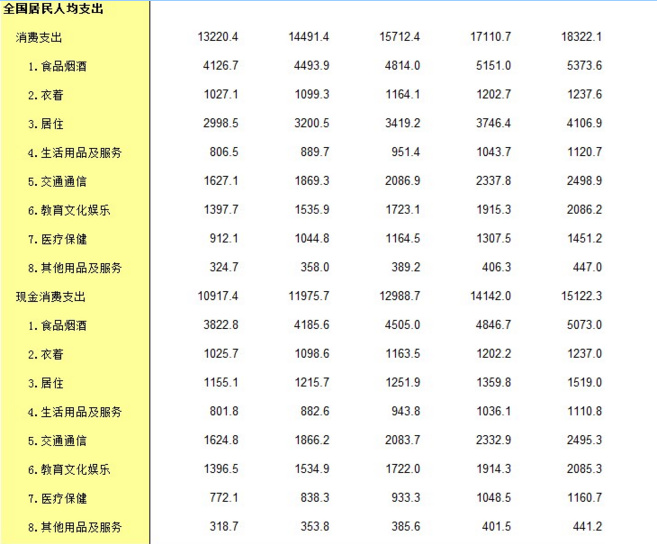 研究gdp的目的_中国gdp增长图(3)