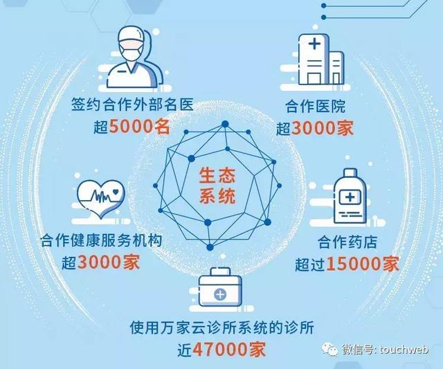 平安好医生公布IPO后首份年报：营收33亿 同比增78%