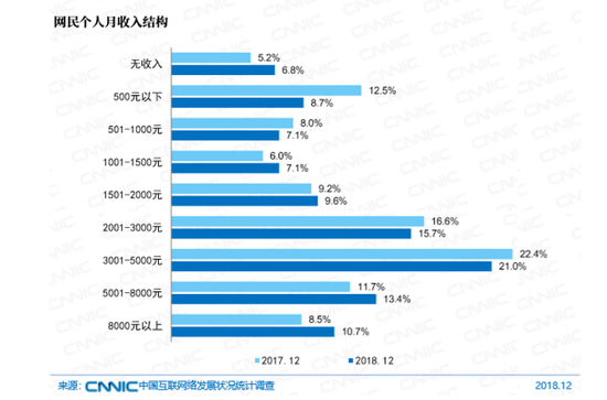 CNNIC发布最新中国互联网调查报告：我国互联网普及率59.6%，手机上网最常用
