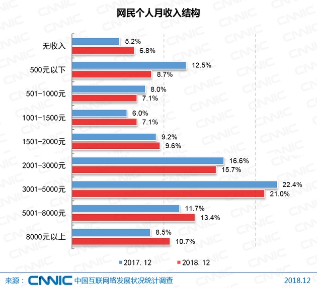 CNNIC报告：中国网民达8.29亿 5G产业化取得初步成果