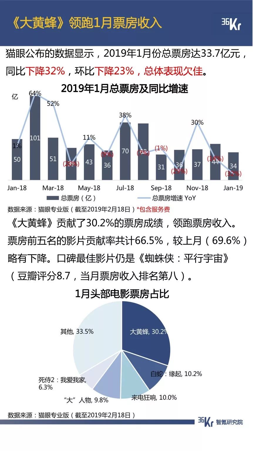 抖音用户规模已超微博，拼多多节前交易低迷期延长一倍 | 1月智氪数据跟踪