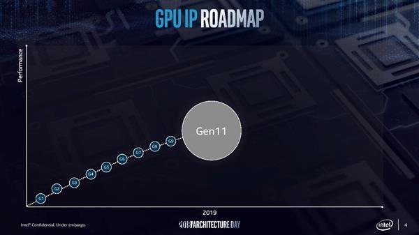 Intel 10nm亮剑 轻薄本迎来全“芯”时代