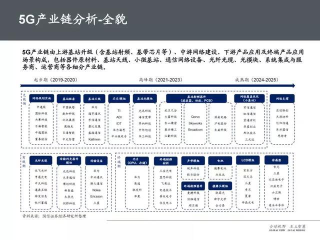 全面解读5g产业链及未来趋势