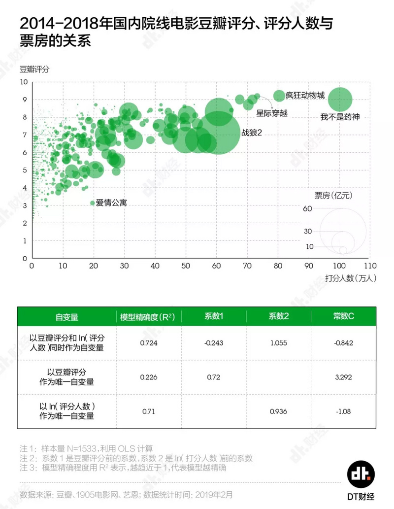 豆瓣电影评分，公不公平？