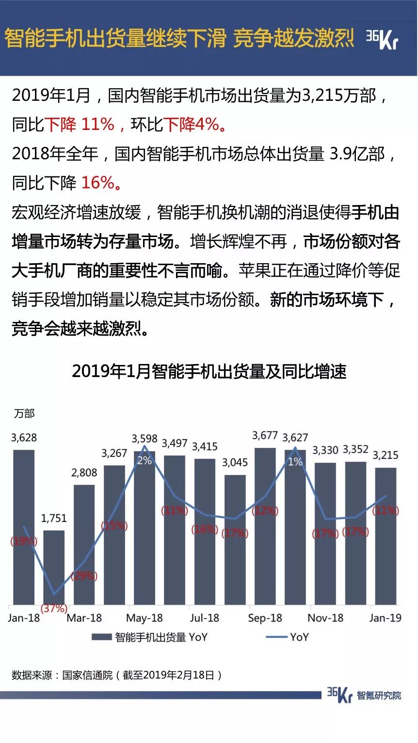 抖音用户规模已超微博，拼多多节前交易低迷期延长一倍 | 1月智氪数据跟踪