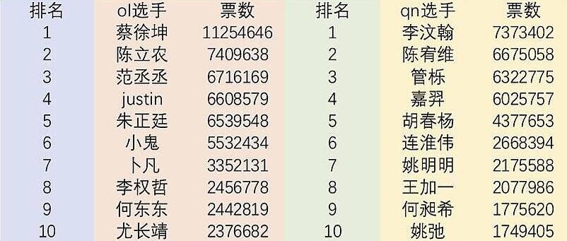 这一年，蔡徐坤经历了什么？