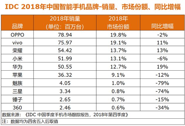 5G时代来临之前，国内手机市场还有多大想象力？
