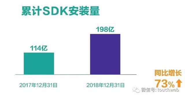 极光公布IPO后首份年报：营收7.1亿 同比增151%