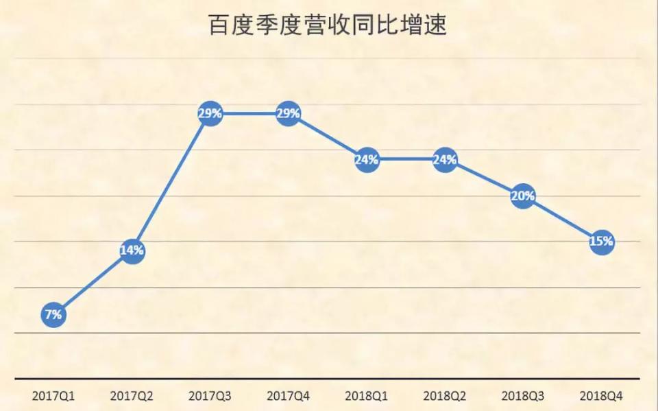 百度上云难，起步较晚难以挑战AT