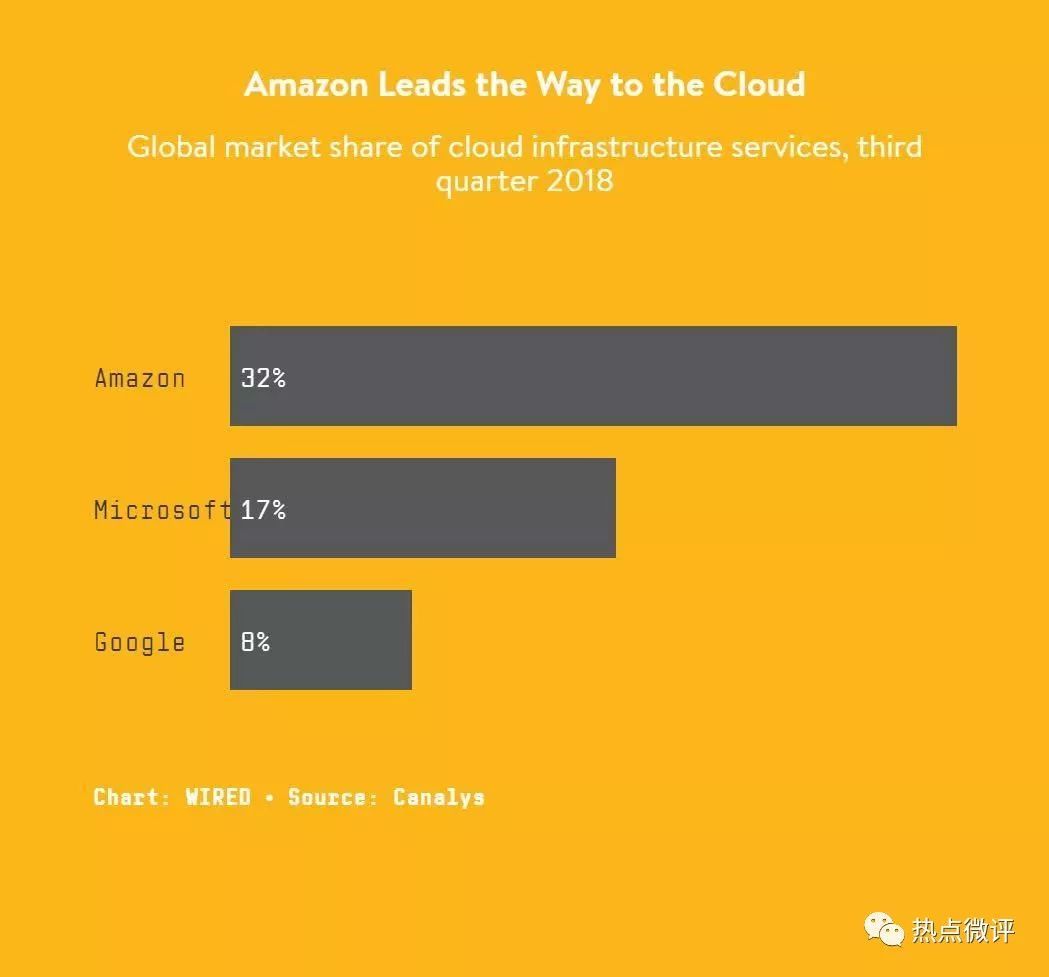 留给谷歌云的时间不多了