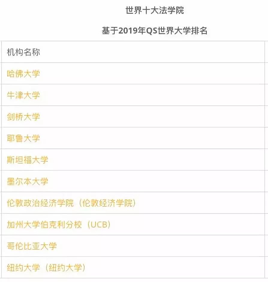 法学院排行_法学排名前十的院校大盘点