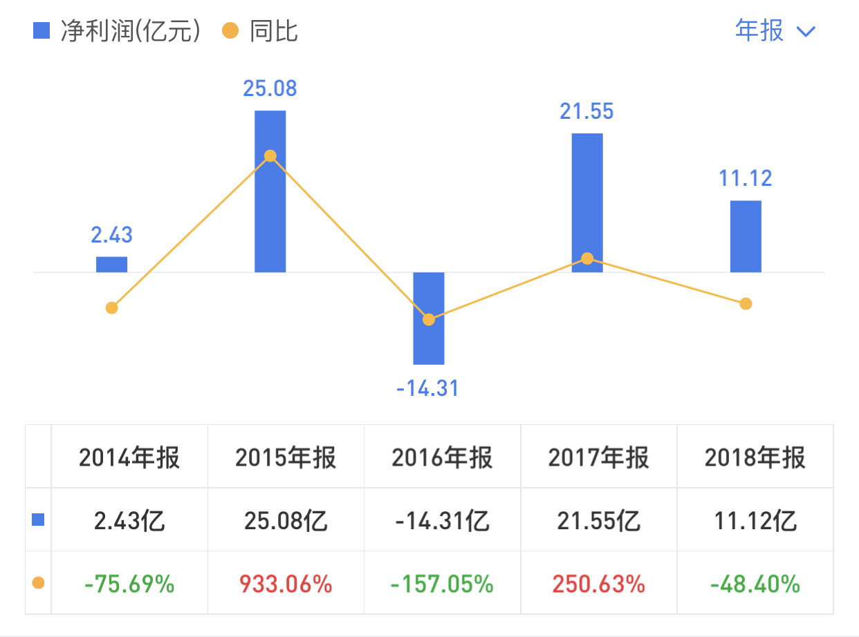 股价暴涨20%的背后，20岁携程还有多少成长空间？