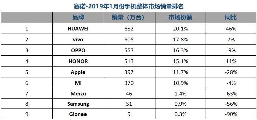 魅族Note还在，但“红蓝CP”已成往事