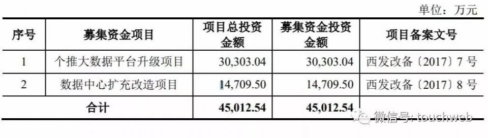 每日互动通过创业板审批：去年营收过5亿 赛富与唯品会是股东