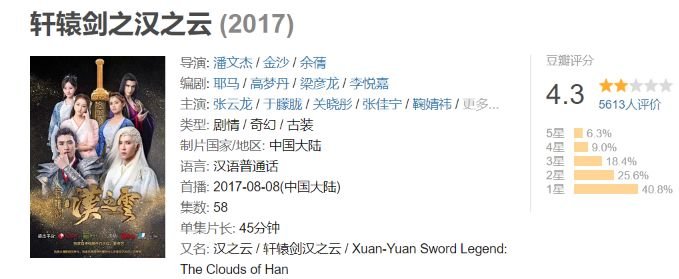 杨洋被列入被执行人名单，被告索赔2000万
