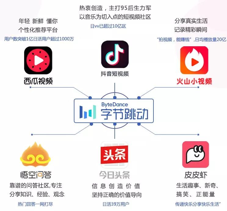 马桶夭折，多闪不闪