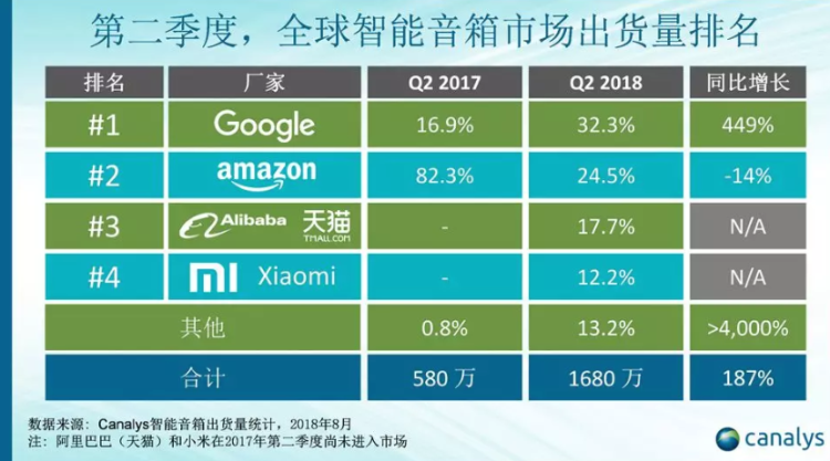 智能音箱还灵吗?