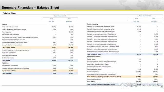 老虎证券路演PPT曝光：发行区间5到7美元 3月20日上市