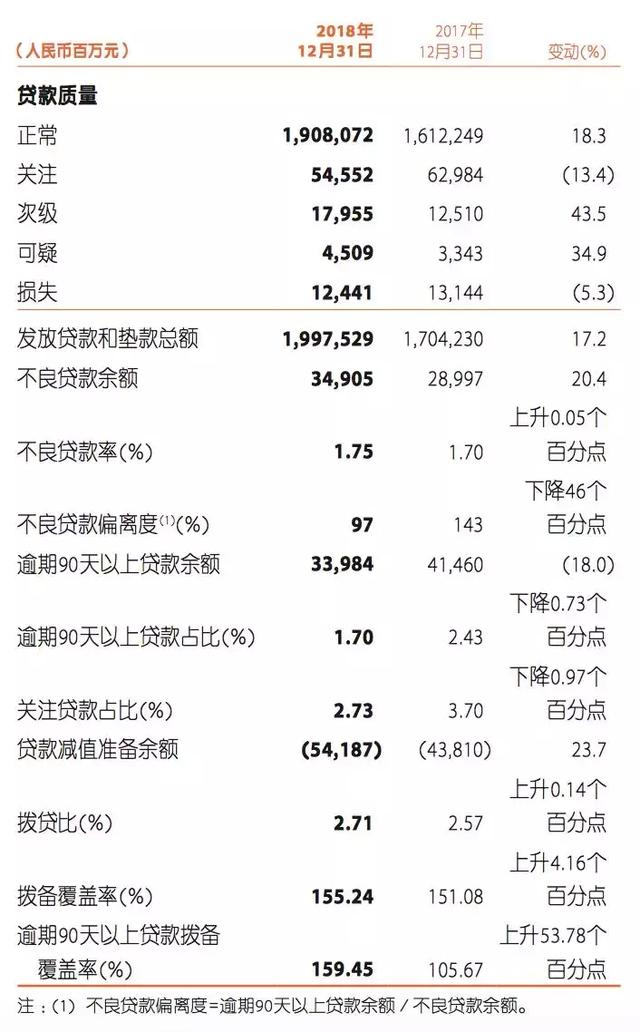 马明哲晒成绩单：一天吃下一个神药，陆金所估值4年涨3倍