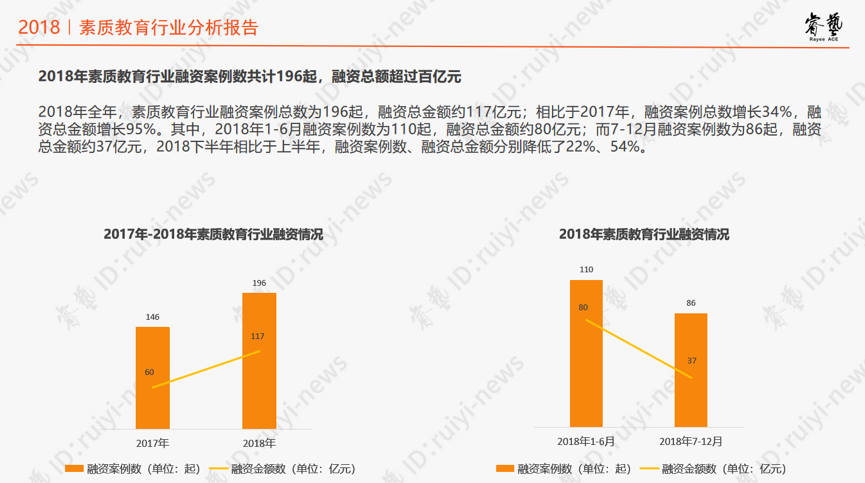 7天密集探讨产业趋势、触达100+优质项目，「素质教育项目周」限量报名！