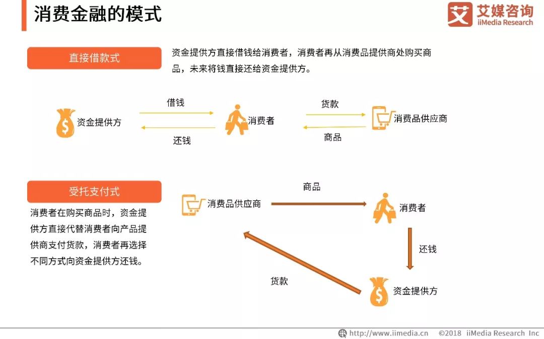 2019中国"90后"消费金融发展现状监测报告