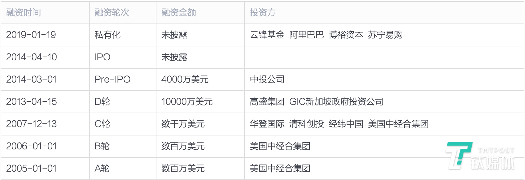 收购爱康国宾，阿里巴巴图什么？