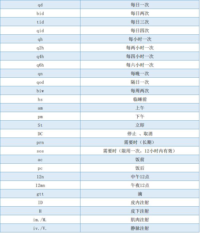 临床常见的77条医嘱缩写,医护人都要掌握!__凤凰网