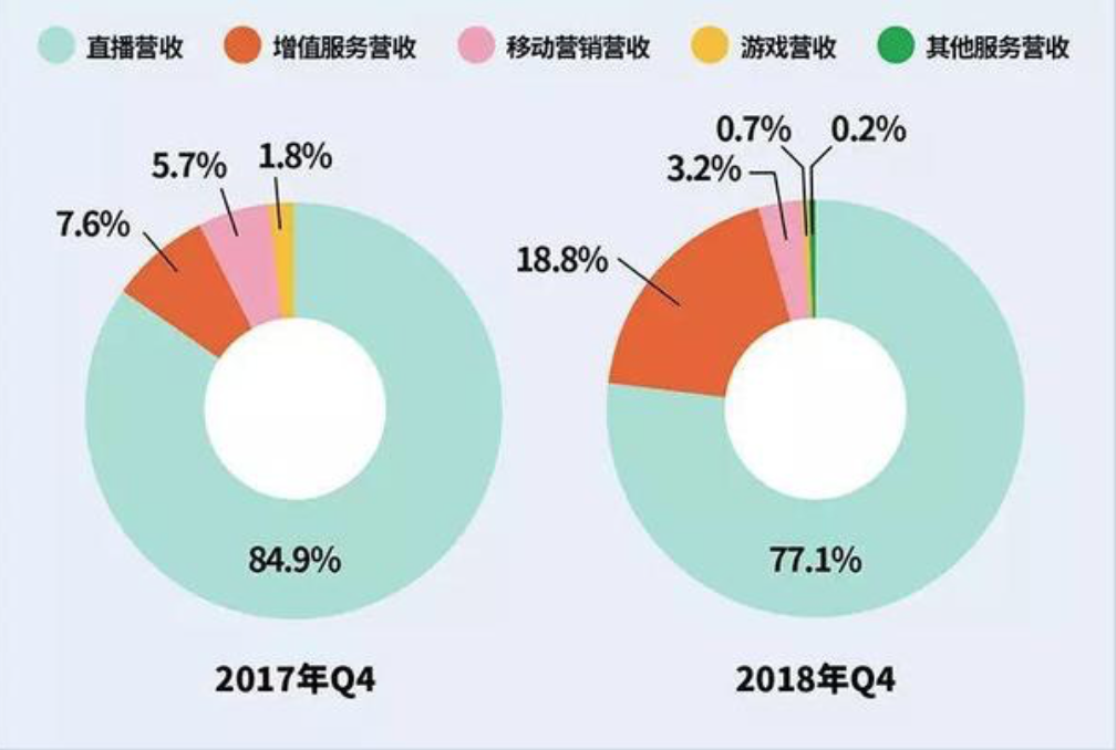 陌陌、YY：一条赛道，两个物种
