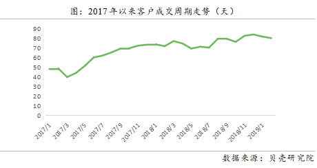 “317”调控两年北京二手房价下跌11.3% 买房不再稳赚不赔
