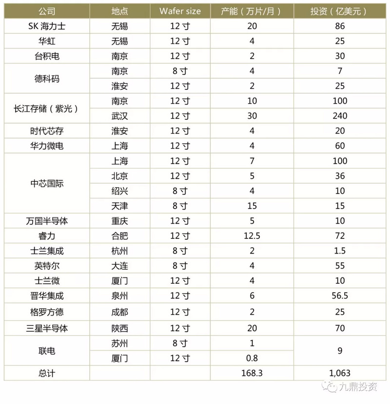 潮科技入门指南 | 半导体测试设备行业研究分析报告