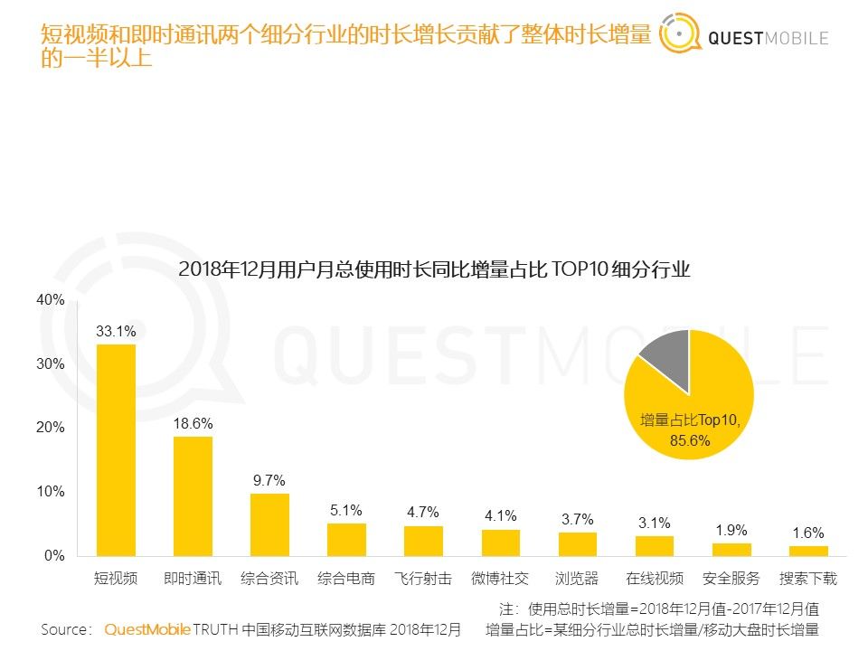 100万播放350万分成，竖屏剧上车时间到