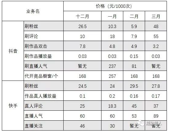 抖音快手账号出售价格表怎么看