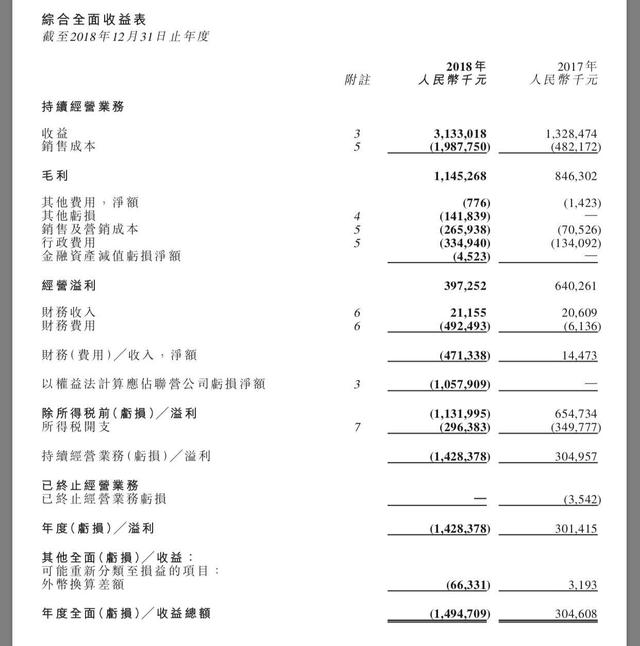 恒大半年花220亿元布局新能源汽车全产业链，许家印铁了心要造车