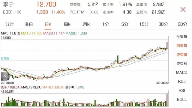 百亿李宁，返老还童