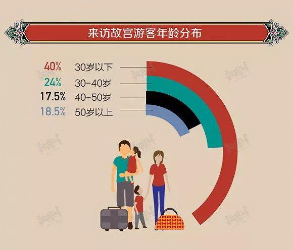 600岁故宫爆红背后:老树新花的绝妙文创生意经