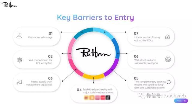 网红电商如涵路演PPT曝光:4月初上市 微博参与IPO认购