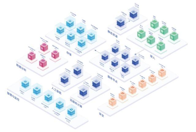 UCloud完成科创板上市辅导：去年营收11.9亿 季昕华持股近14%