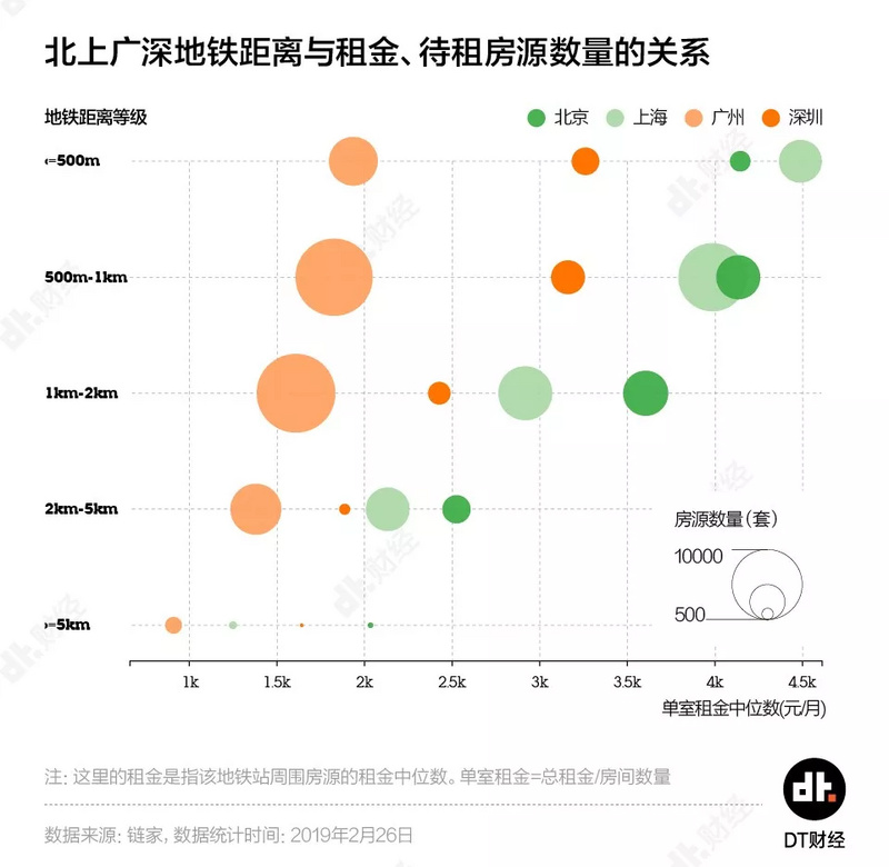 5000元能否实现租房自由？北上广深租房实验报告