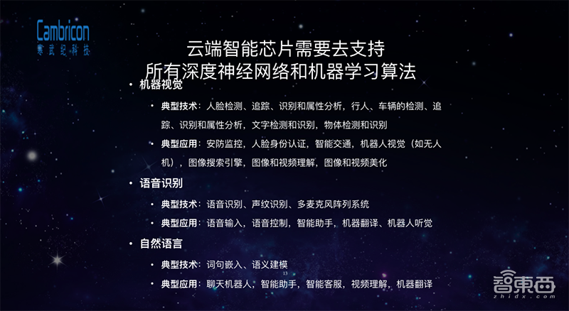 寒武纪芯片产品性能 B0F4E97BBC556CE9B3C42F05BEC0FEFB1D24B6FD_size371_w800_h438.png