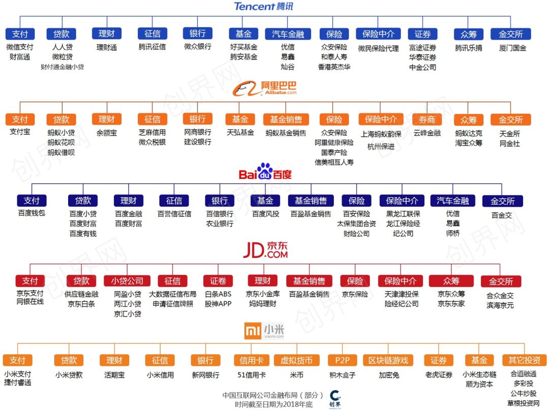 为什么谷歌苹果，不学腾讯阿里做金融？