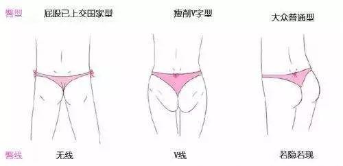 警惕！忽视死臀综合征就只能像娜扎、奚梦瑶一样，屁股塌一辈子！