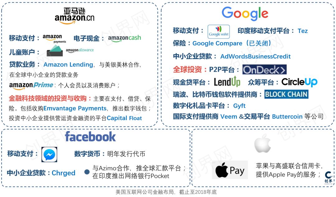 为什么谷歌苹果，不学腾讯阿里做金融？