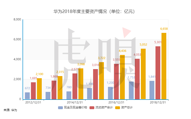 “消费者”把华为又抬高了一个台阶