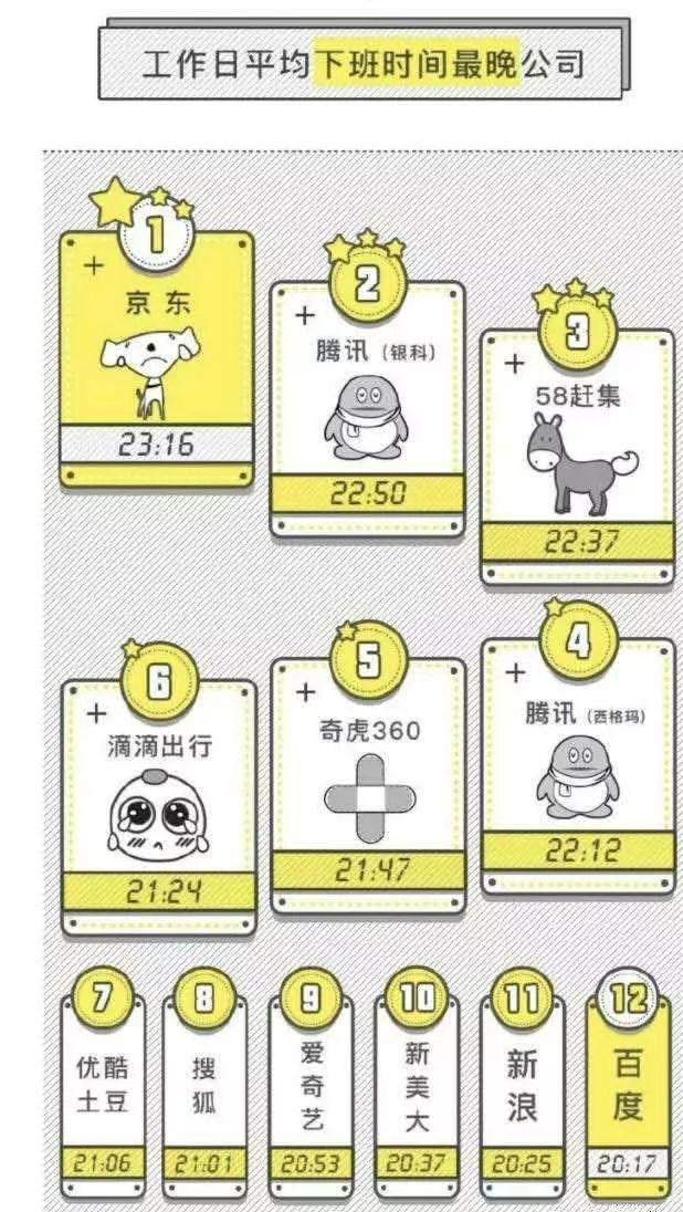 上班996，生病ICU，你下班了吗？ | 唠氪儿