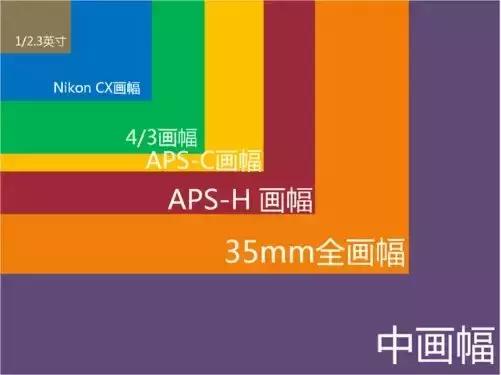实锤出来了，华为这次没有作假