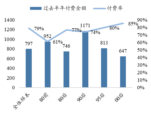 人口拐点还有九年，消费拐点还有多久？