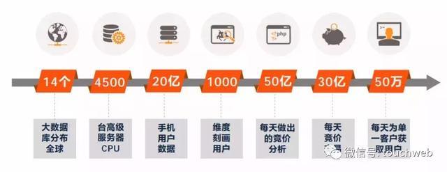 木瓜移动冲刺科创板：号称60%是技术人员 但研发占比不足1%