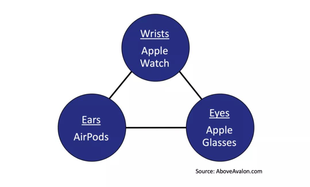 新 AirPods 还会继续流行吗？