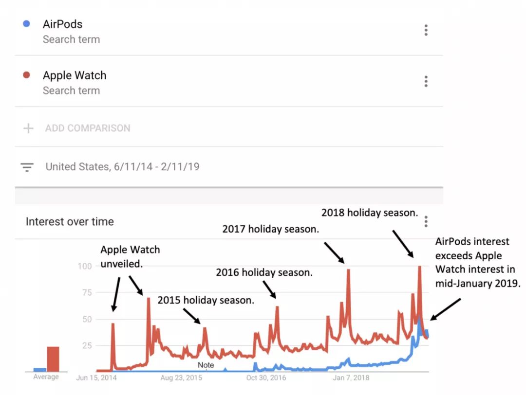 新 AirPods 还会继续流行吗？